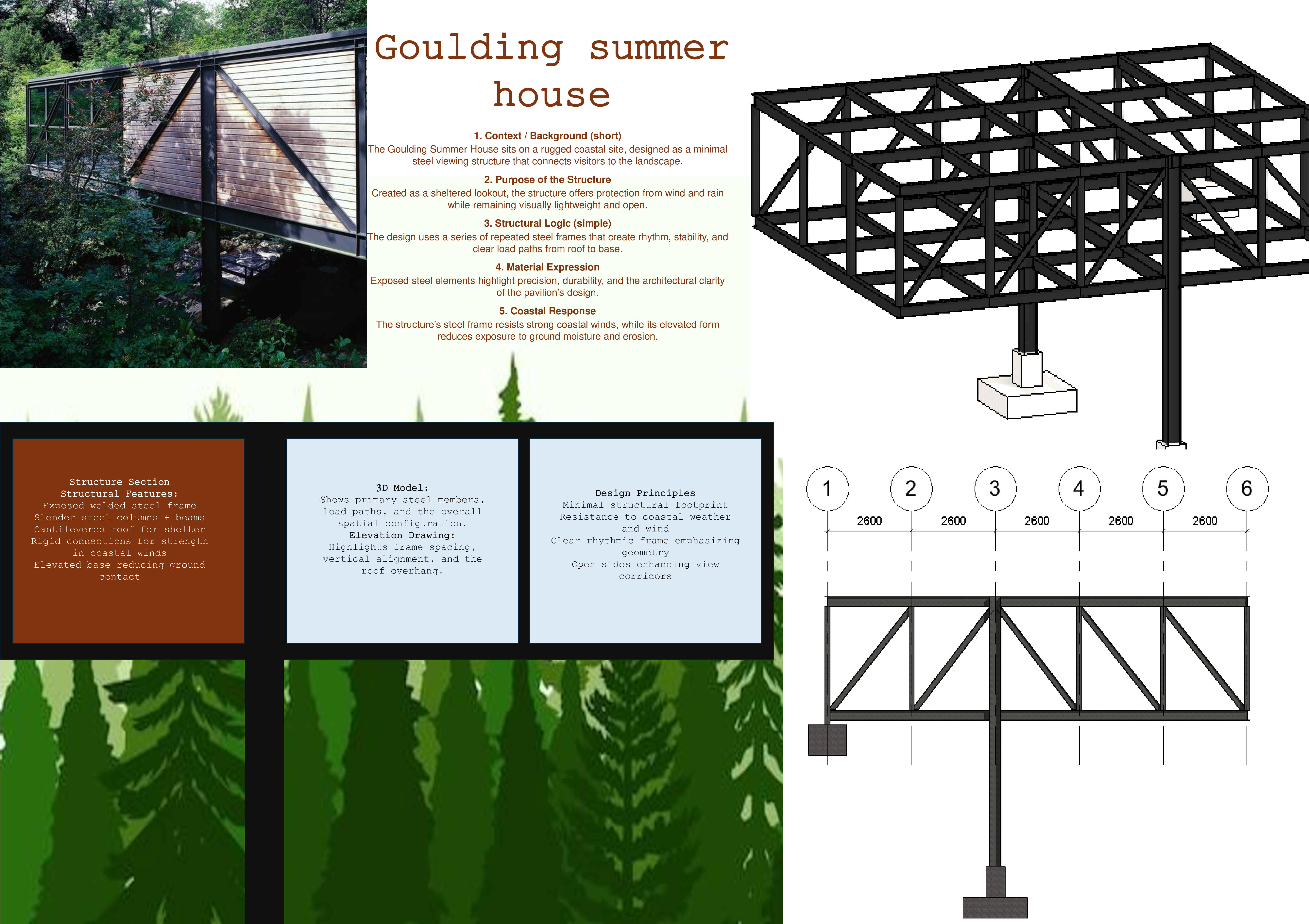 Goulding Summer House image 1